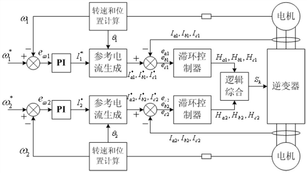 A five-phase inverter for a dual three-phase motor and its control method