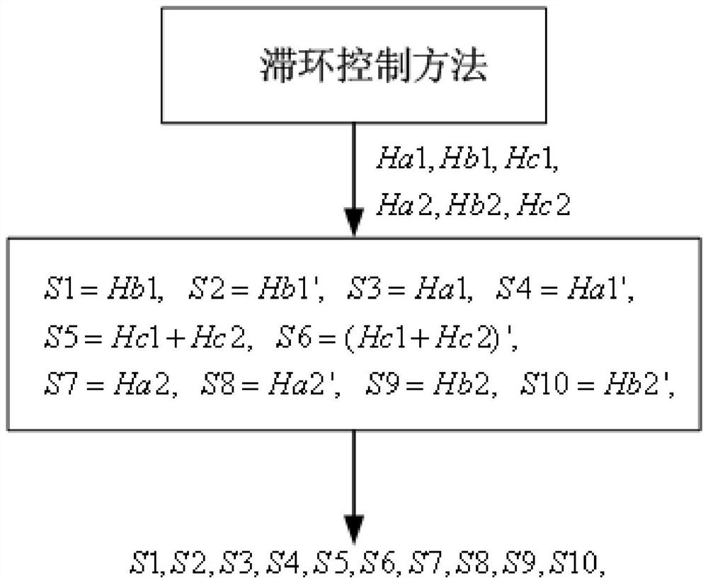 A five-phase inverter for a dual three-phase motor and its control method