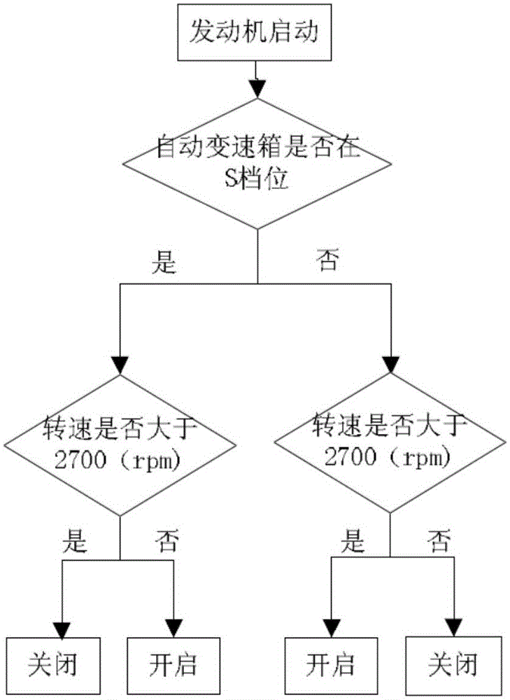 Exhaust noise adjustment system, exhaust noise adjustment method, and vehicle