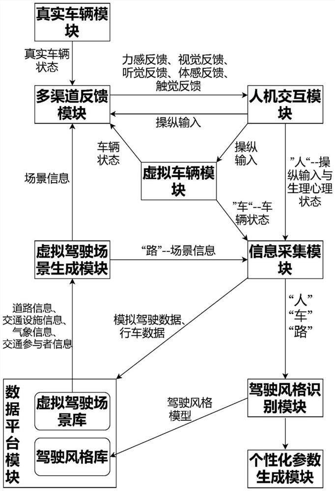 System for recognizing driving style of driver