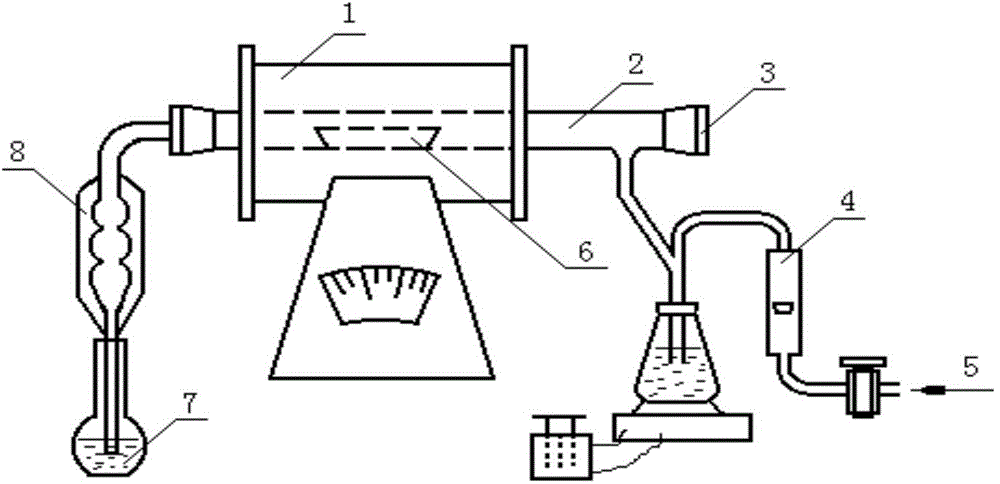 Method for determination of fluorine and chlorine content of thorium dioxide