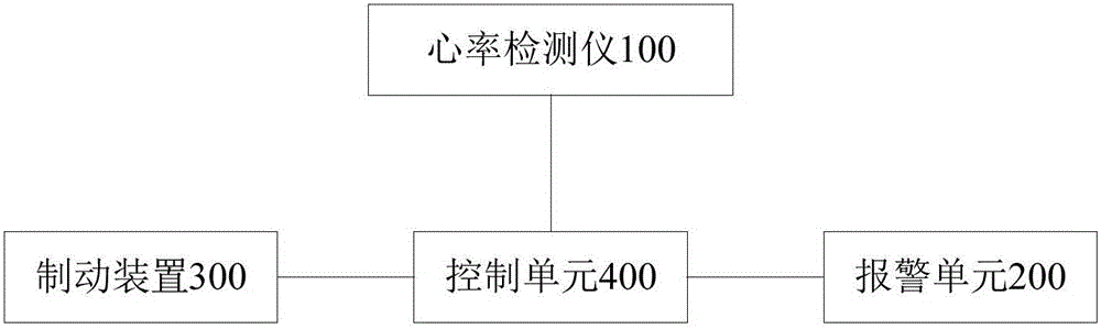 Vehicle control method and system and vehicle