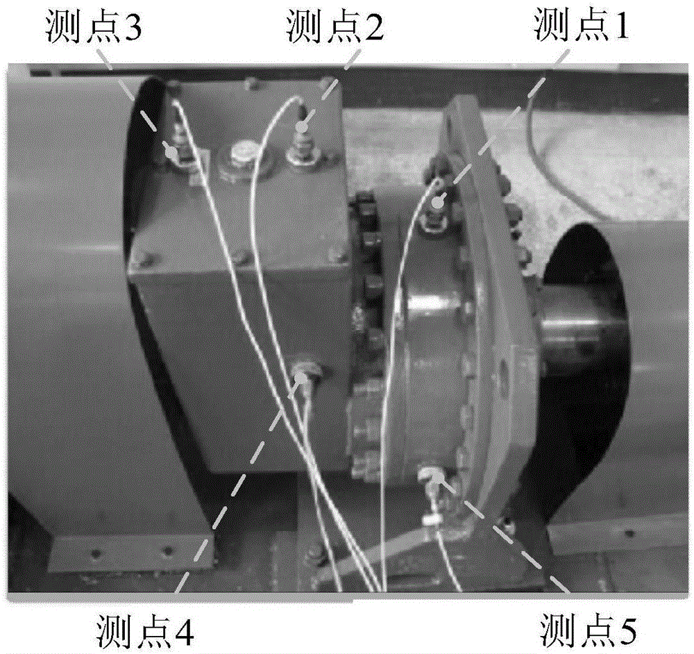 Wind power gearbox fault diagnosis method based on self-adaptive resonance sparse decomposition theory