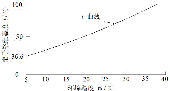 Method for determining optimal operation number of draught fans of open type ventilation system of large lamp bulb tubular pump unit