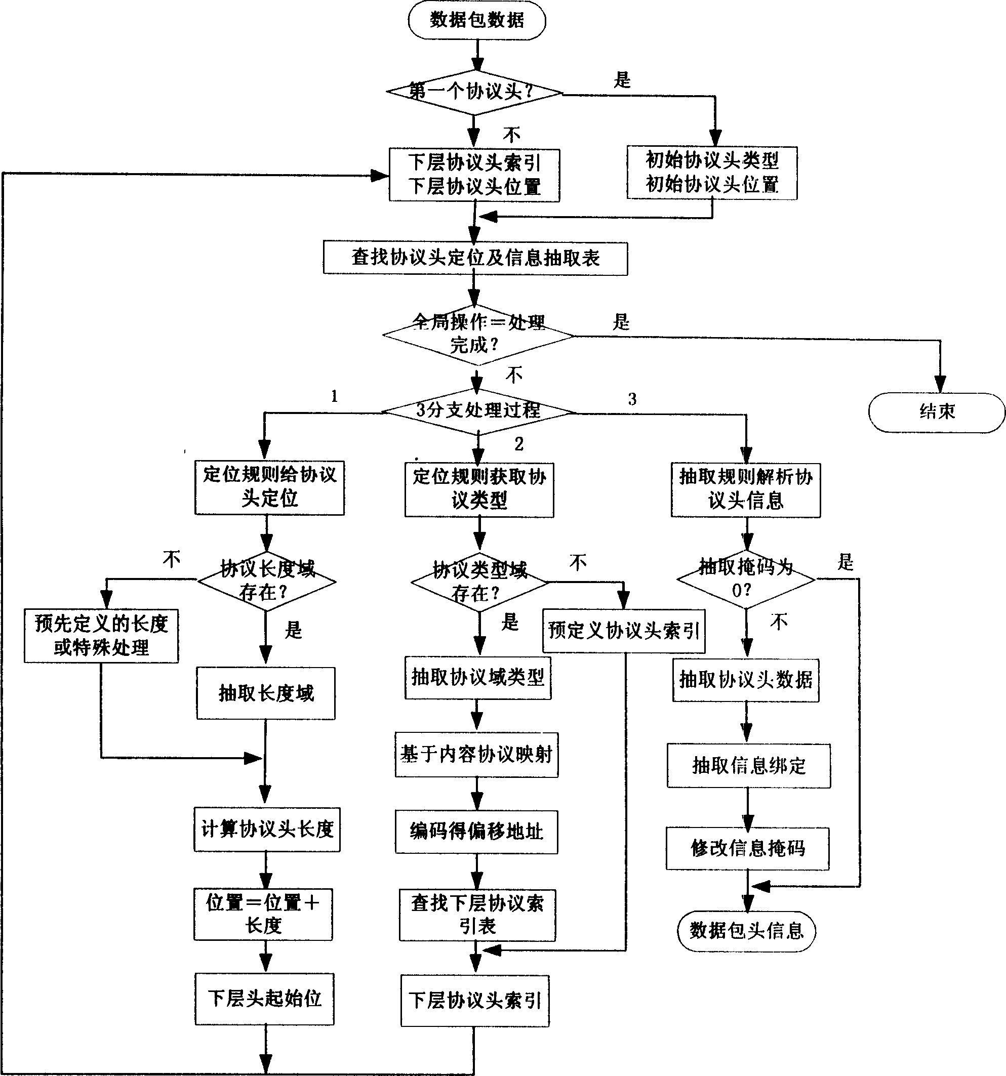 Rapid analyzing method for data pack