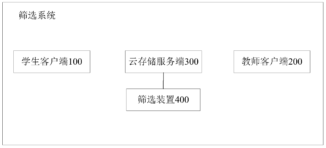 Wonderful picture screening method, device and system for online classroom