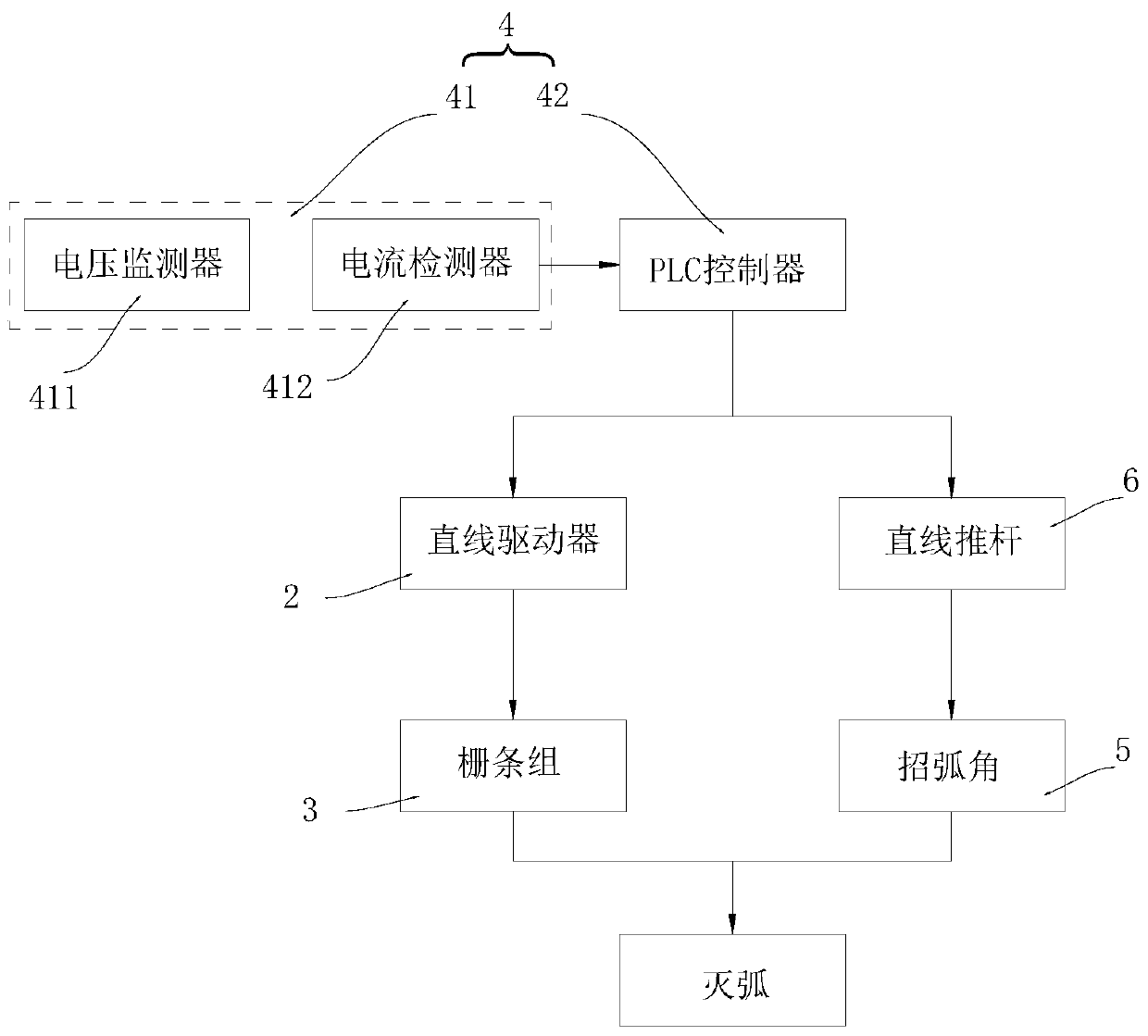 Arc extinguishing device based on segmented insulator