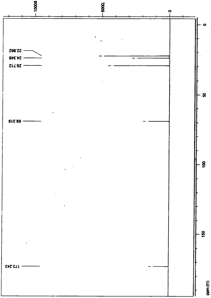 Method for preparing cyclohexyl formic acid sulfonic acid by using bipolar membrane method