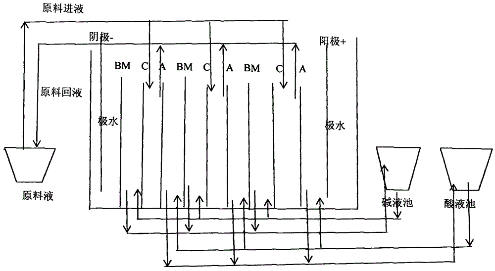 Method for preparing cyclohexyl formic acid sulfonic acid by using bipolar membrane method