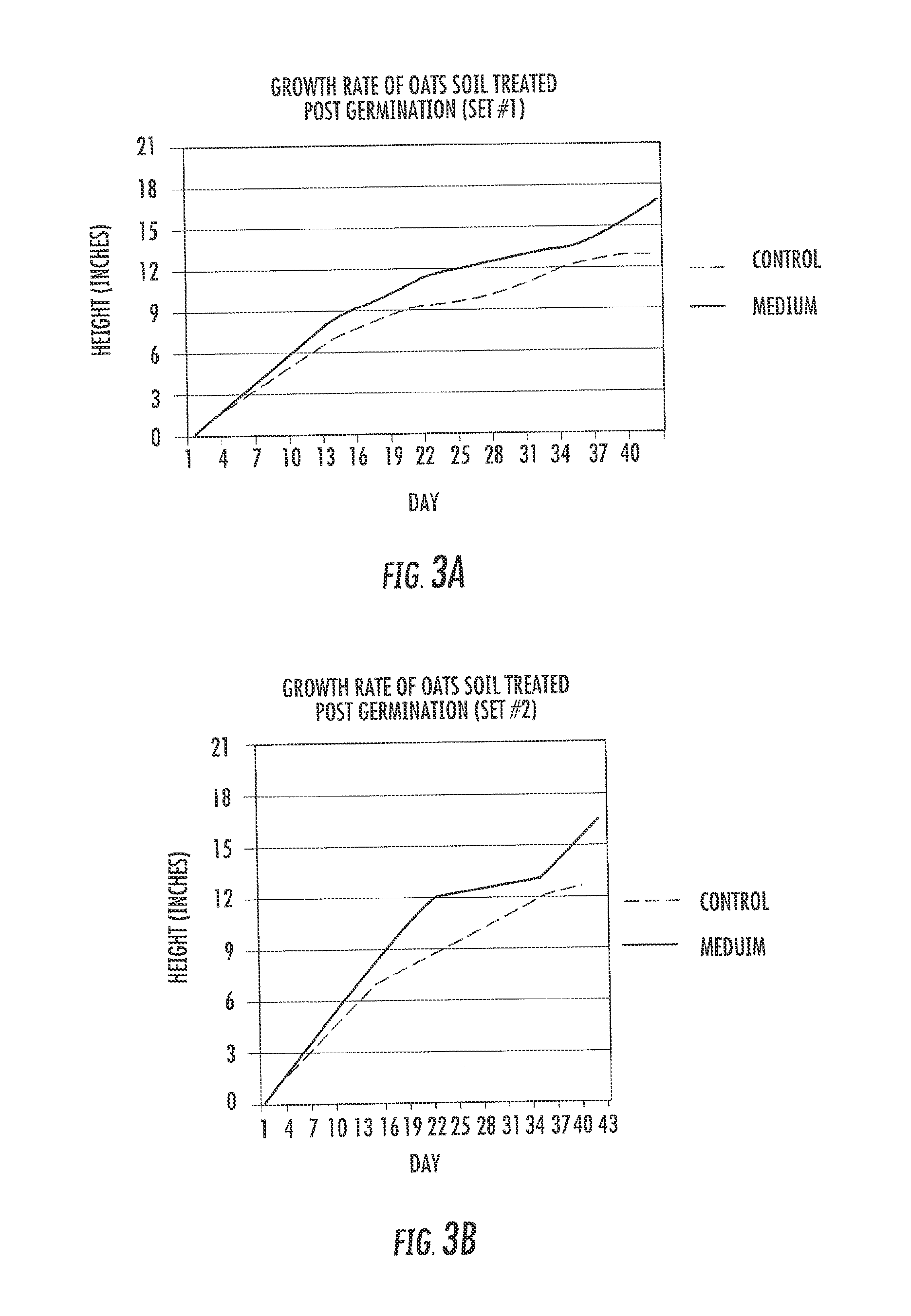 Use of Pseudomonas Diazotrophicus as a Soil Inoculant