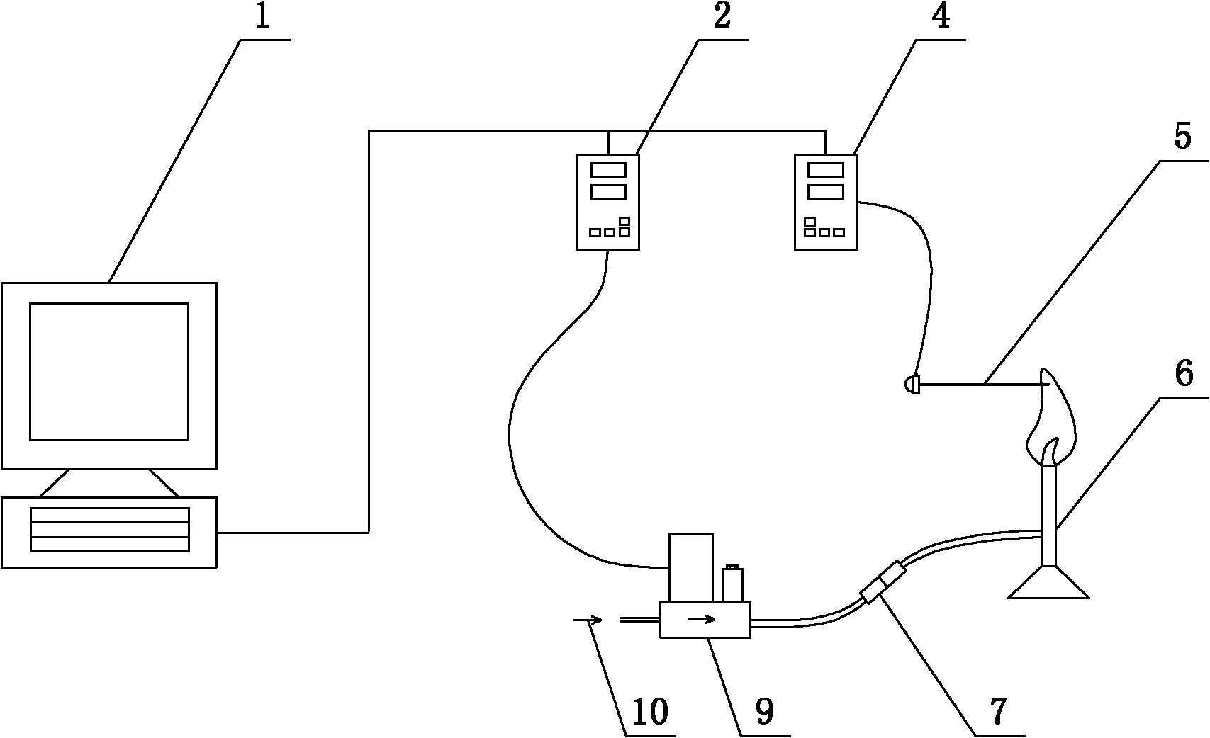 Method and device for controlling flow of simulation fire source