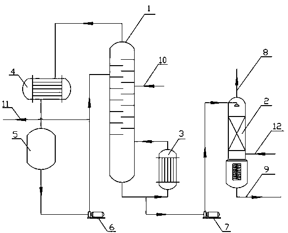 Method and device for removing light components in trioxymethylene