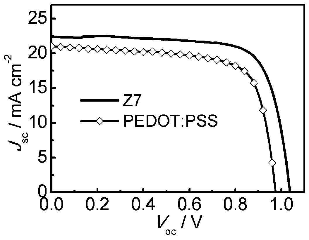 Triphenylamine type organic hole transport material with 1,1'-bi-2-naphthylamine as parent nucleus and synthesis and application of triphenylamine type organic hole transport material