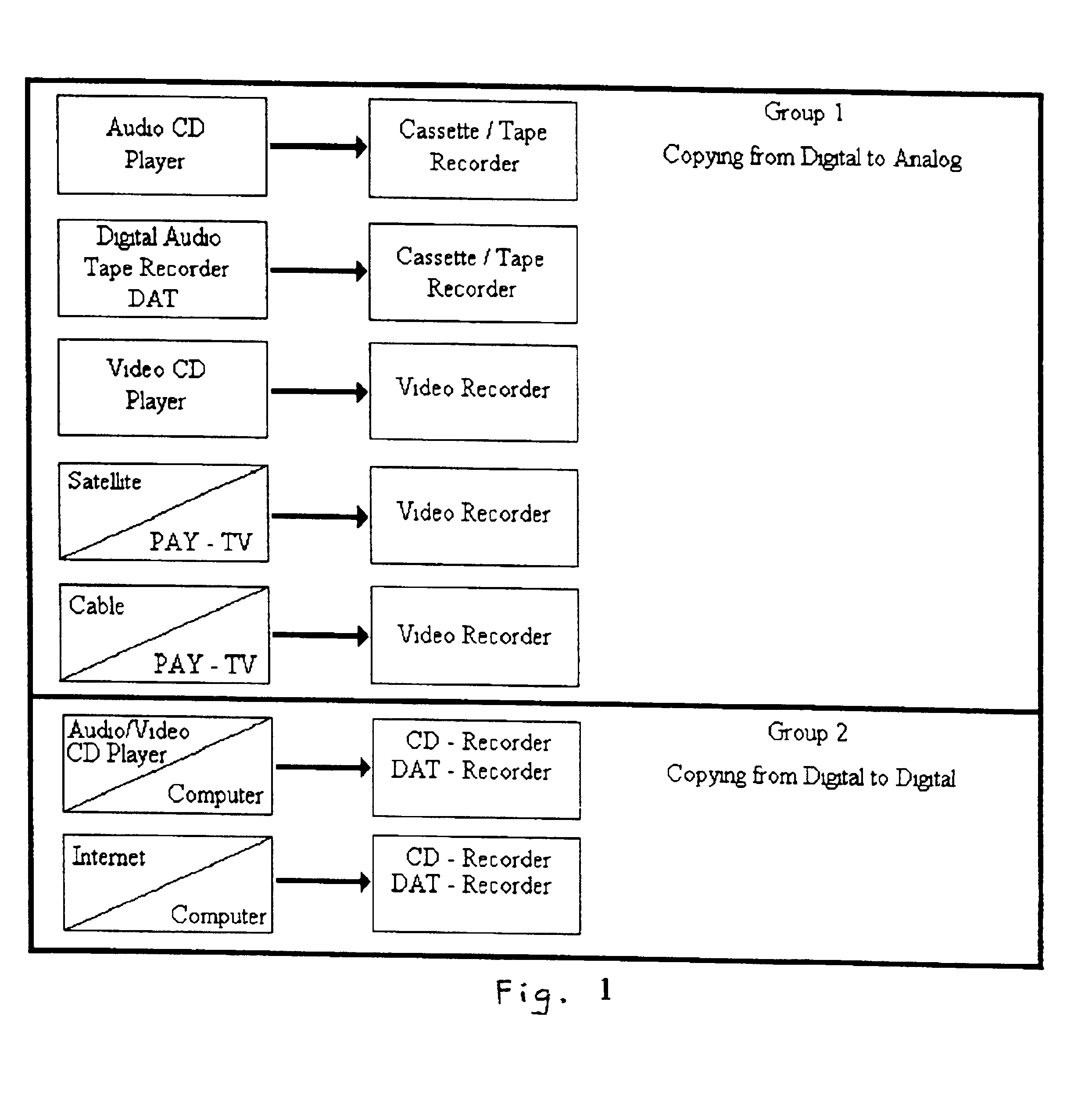 Anti-copying system for audio signals