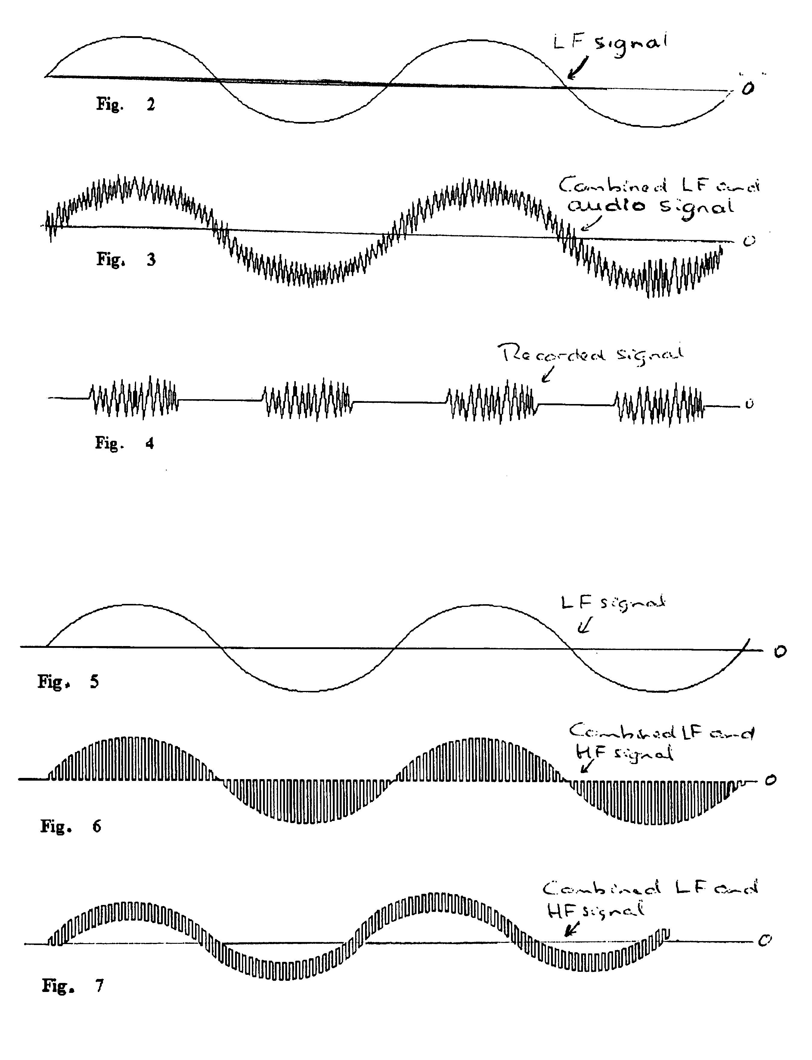 Anti-copying system for audio signals