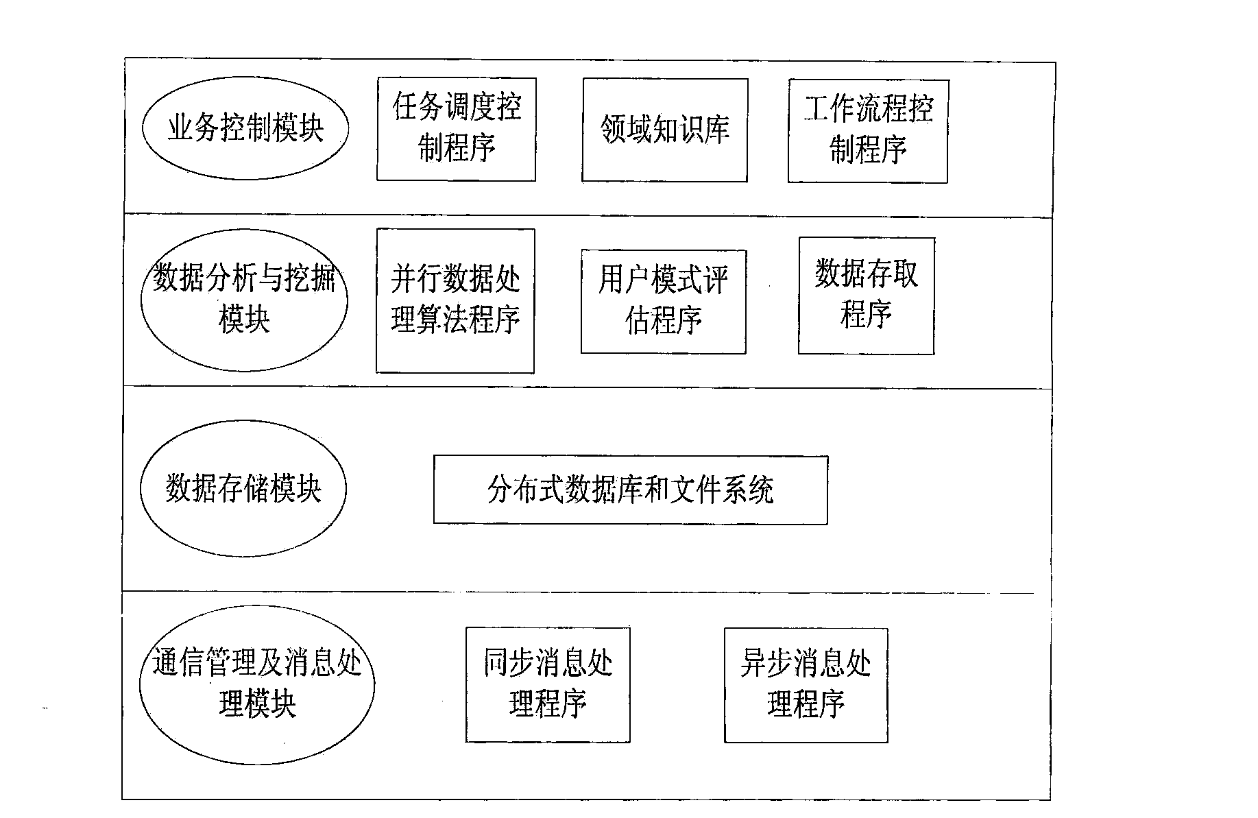 Cloud computation architecture facing household internet of things