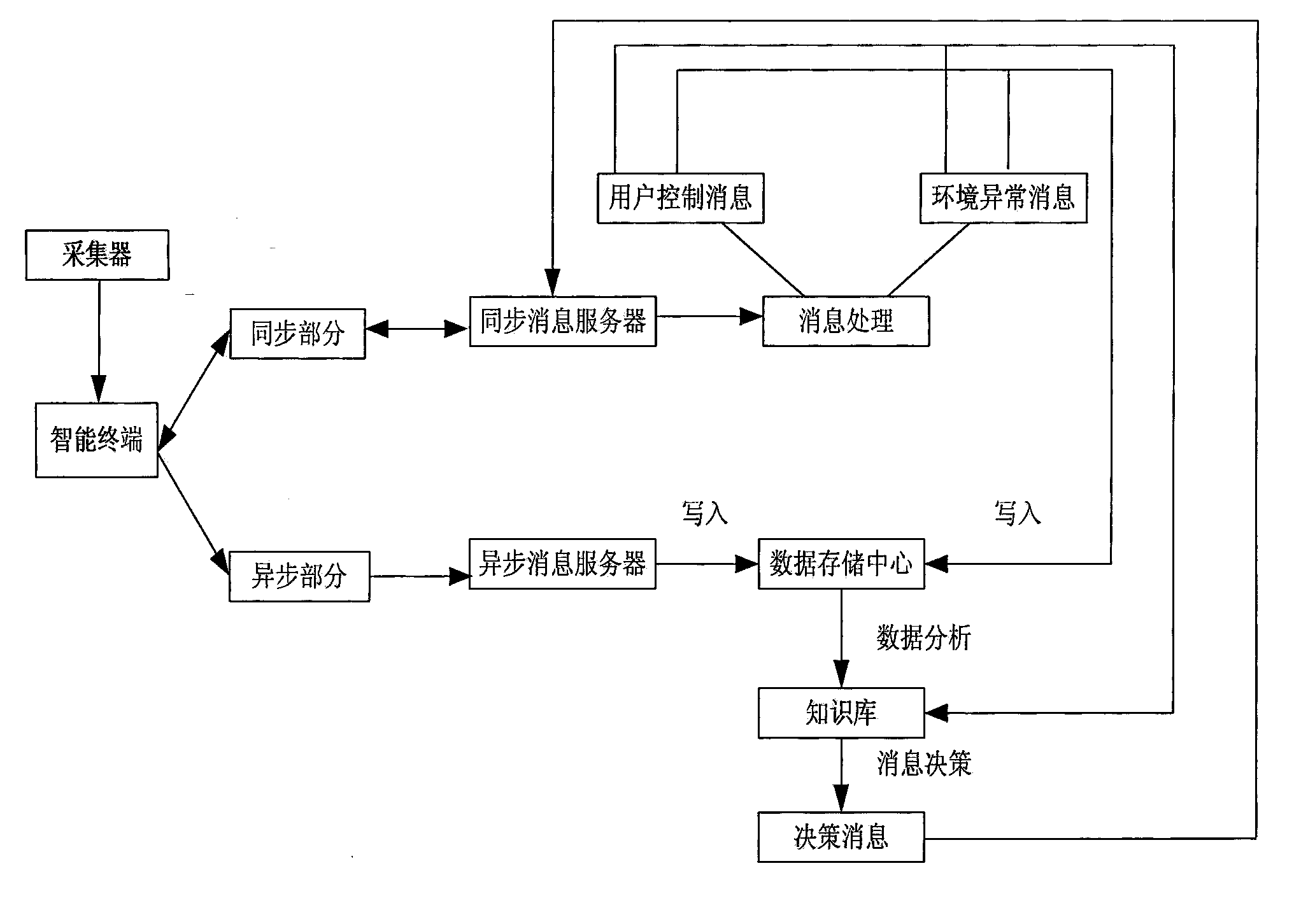 Cloud computation architecture facing household internet of things