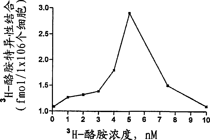 Compositions and methods for controlling insects