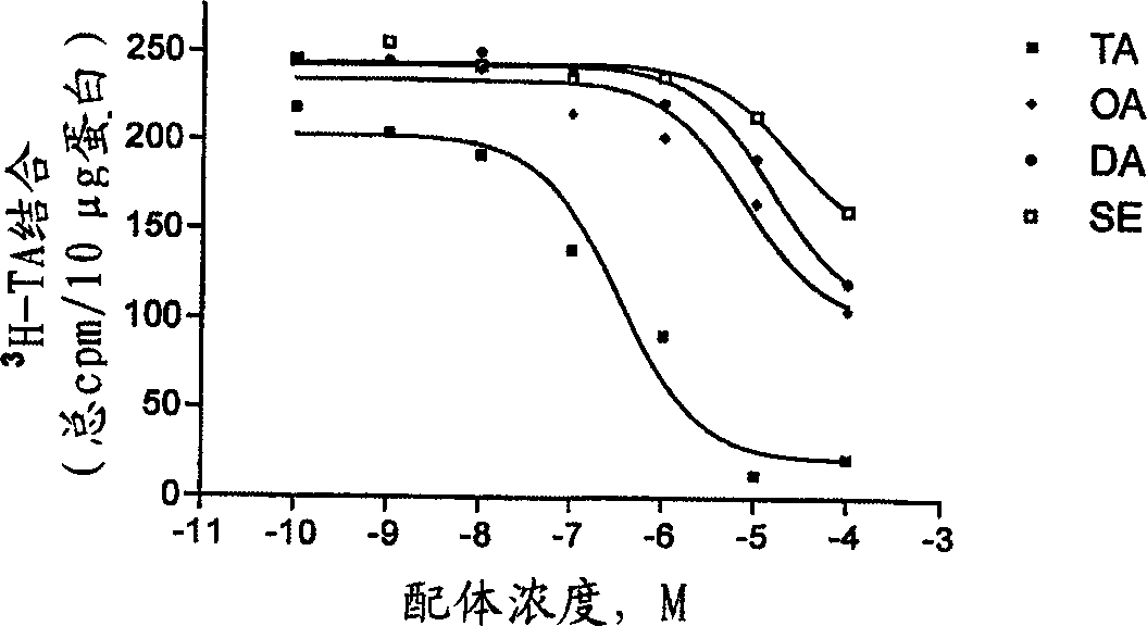 Compositions and methods for controlling insects