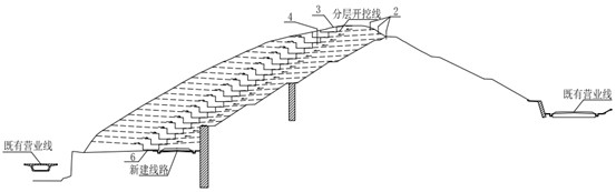 Excavation construction method and protection system for deep cutting near railway business line