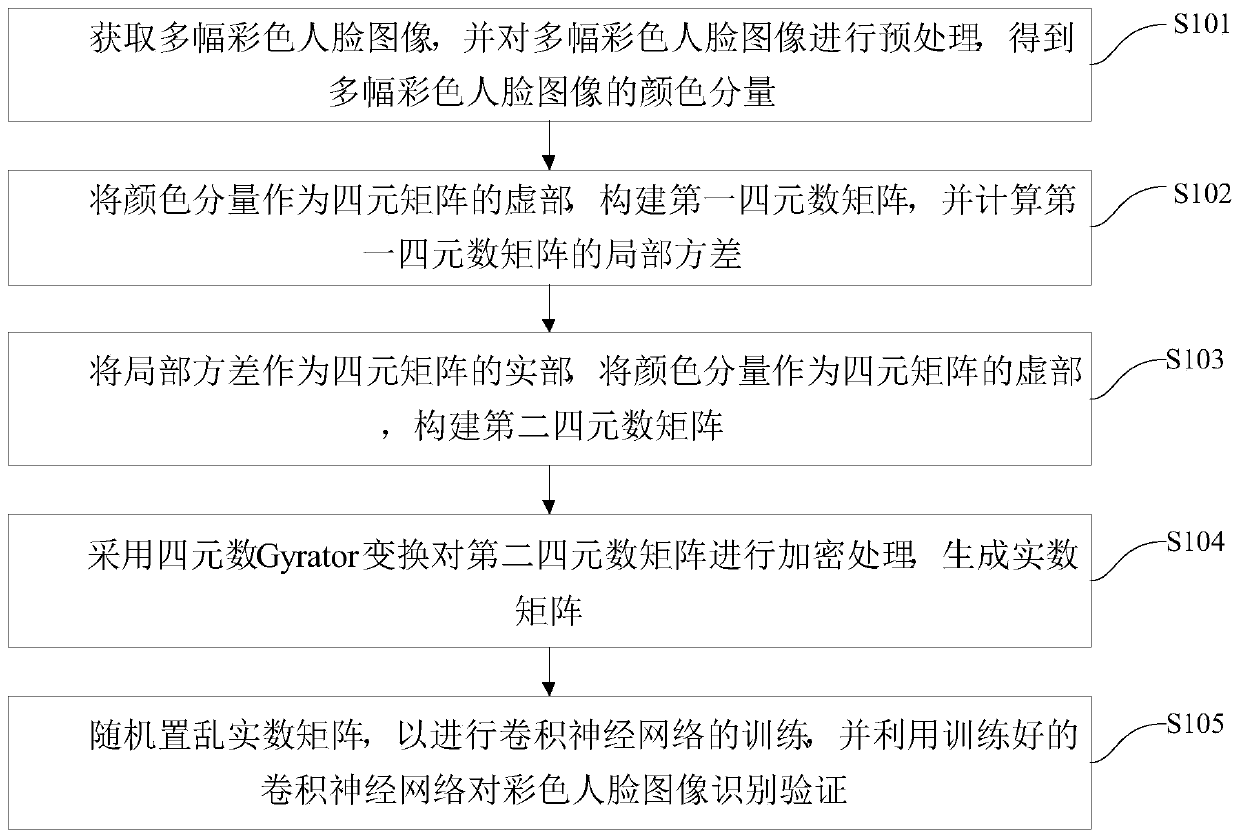 Expression recognition method and system for privacy protection