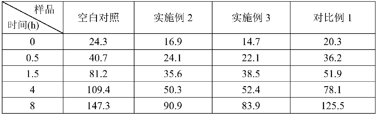 Comedo removing composition and preparation method thereof