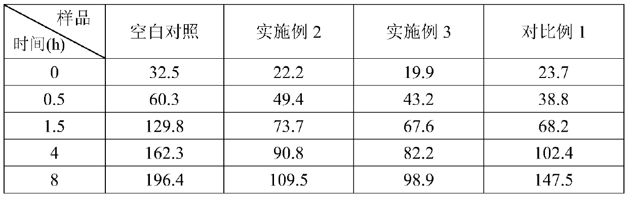 Comedo removing composition and preparation method thereof