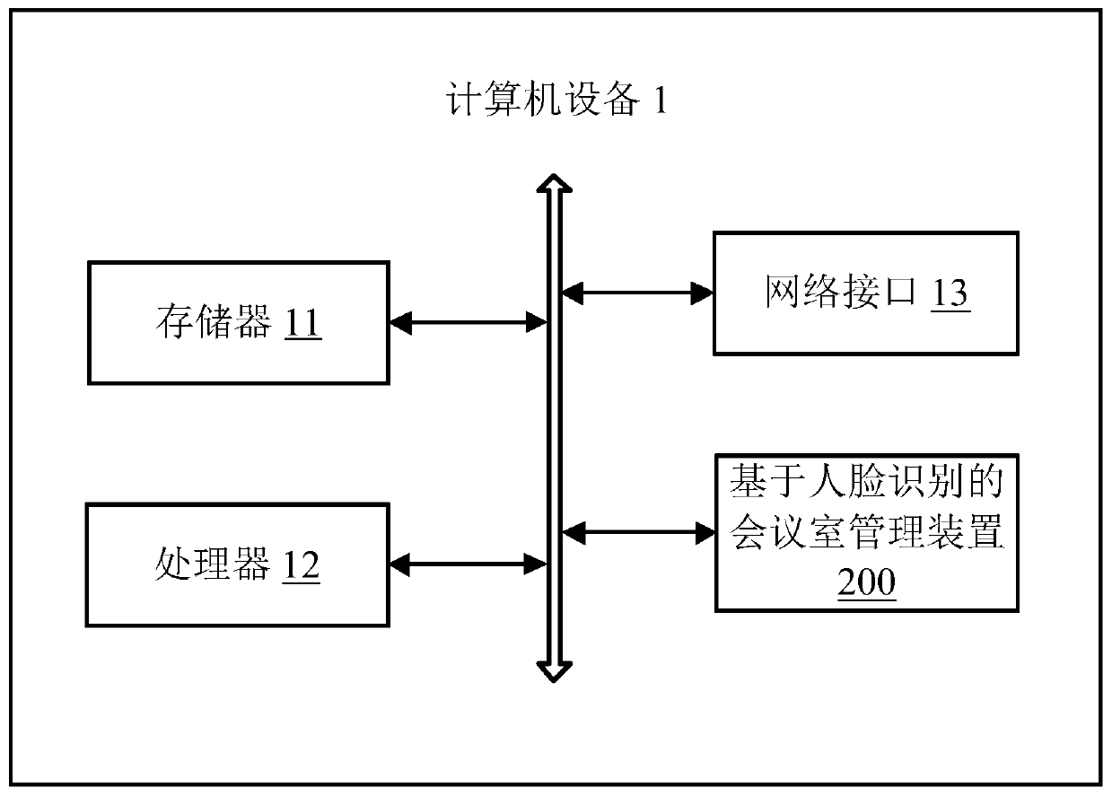 Conference room management method and device based on face recognition and computer device