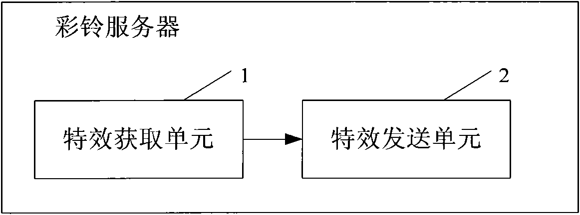 Method, polyphonic ring tone server and system for delivering multimedia ring tones