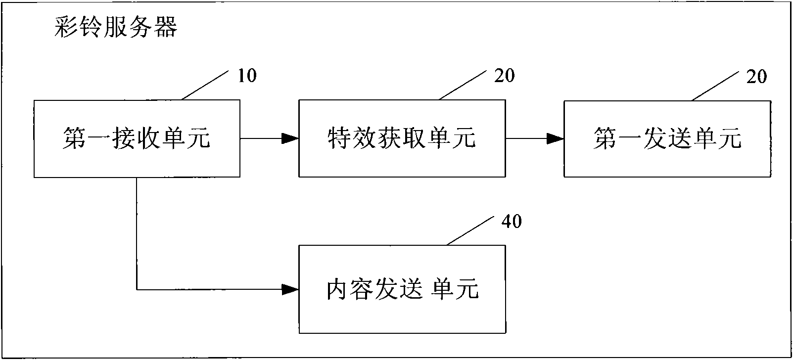 Method, polyphonic ring tone server and system for delivering multimedia ring tones