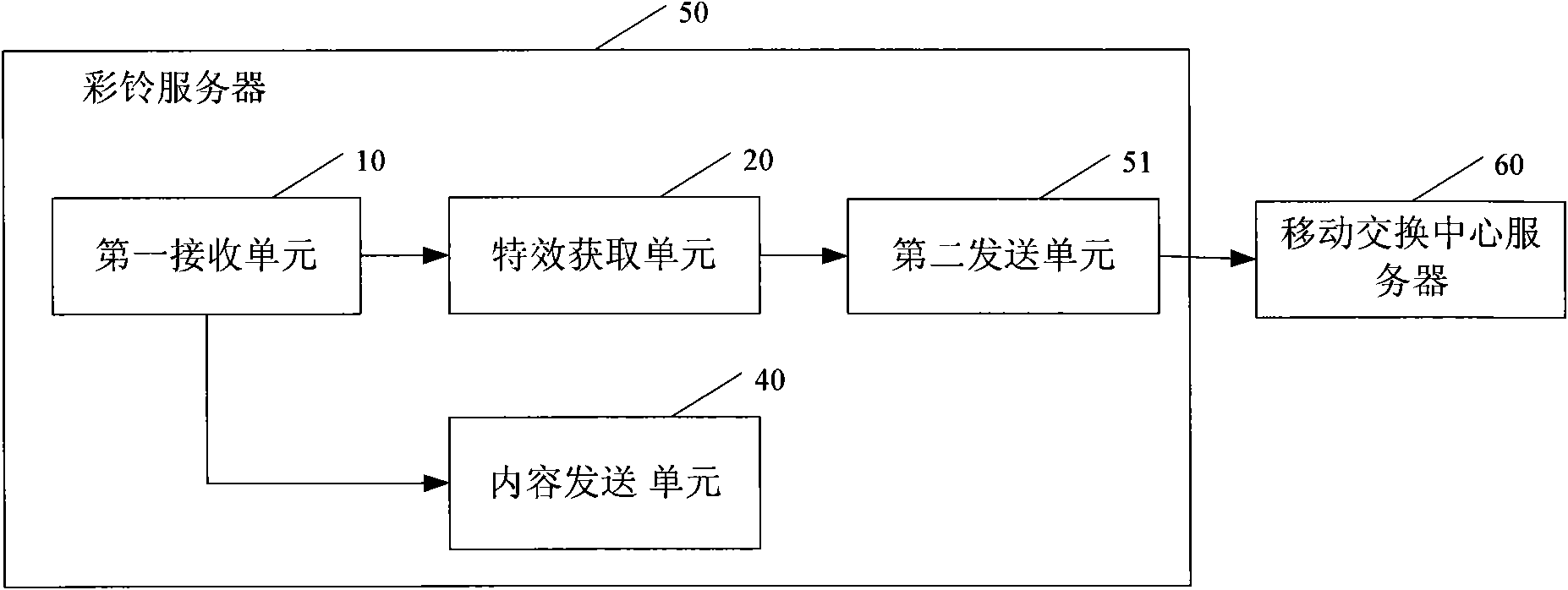 Method, polyphonic ring tone server and system for delivering multimedia ring tones