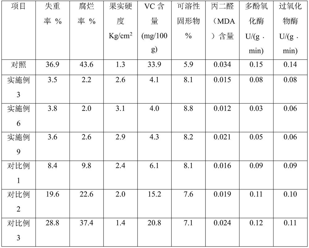 Jerusalem artichoke extract-containing fruit preservative and preparation method thereof