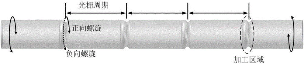 Fiber grating with pre-distortion structure and manufacturing equipment and technology of fiber grating