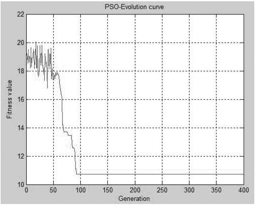 Welding robot welding path planning method based on discrete particle swarm optimization