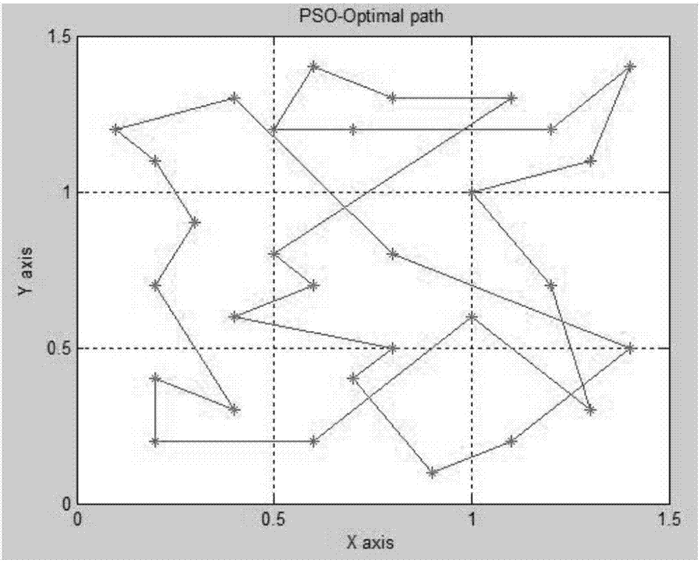 Welding robot welding path planning method based on discrete particle swarm optimization