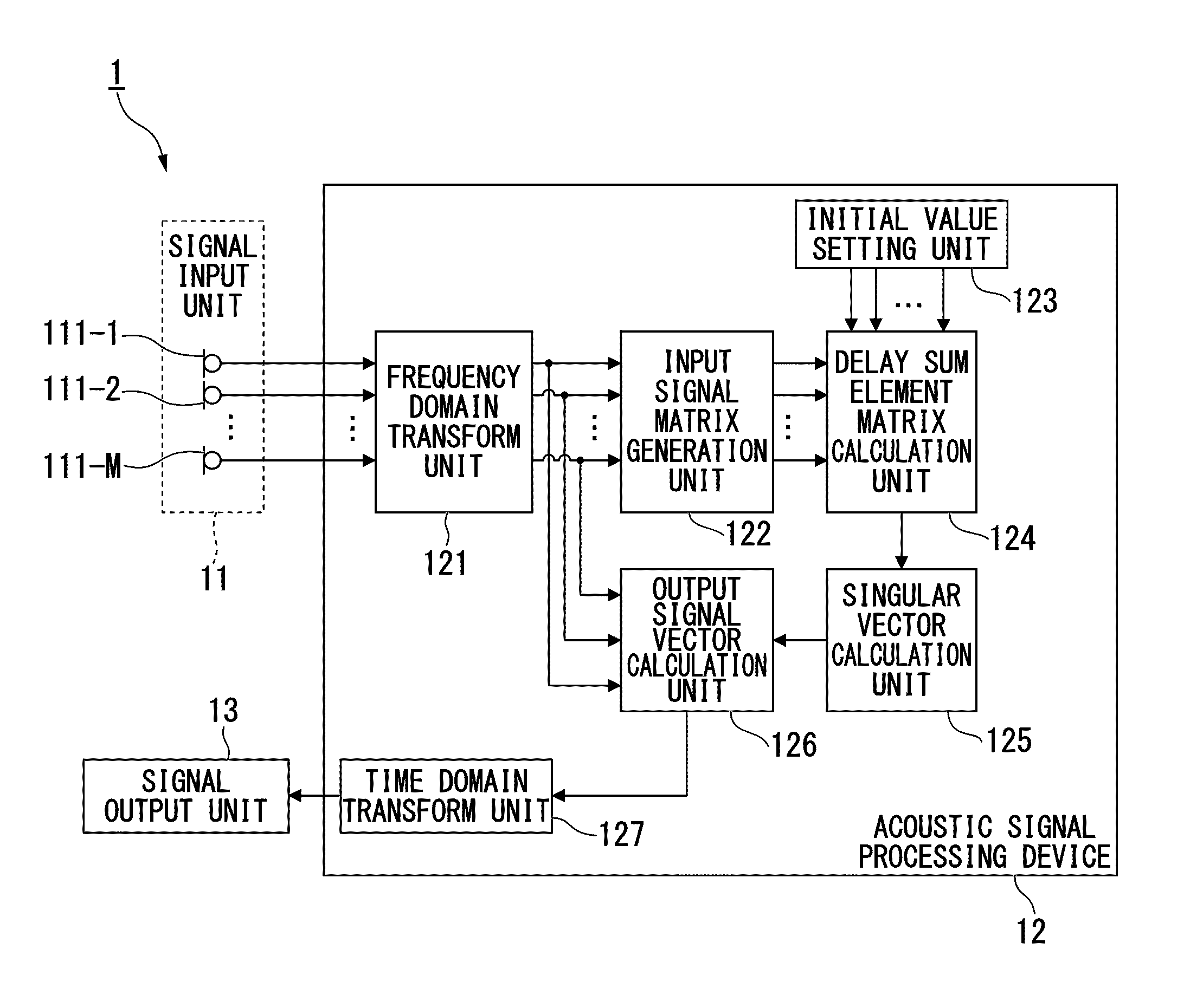 Acoustic signal processing device, acoustic signal processing method, and acoustic signal processing program