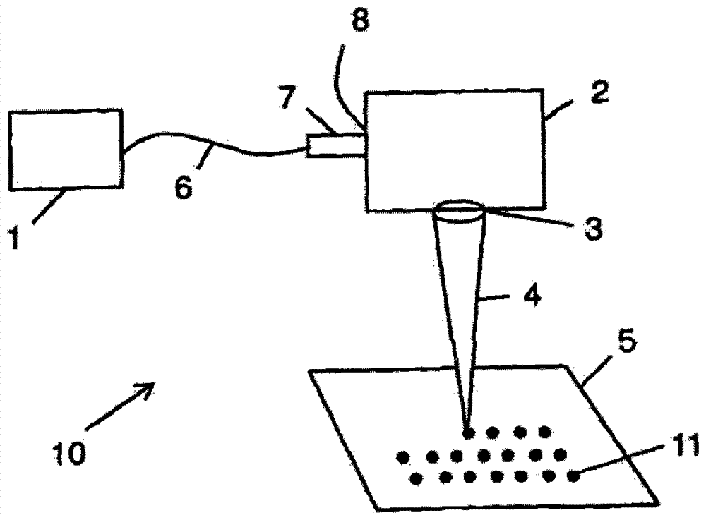 Method of laser marking metal surface with desired color