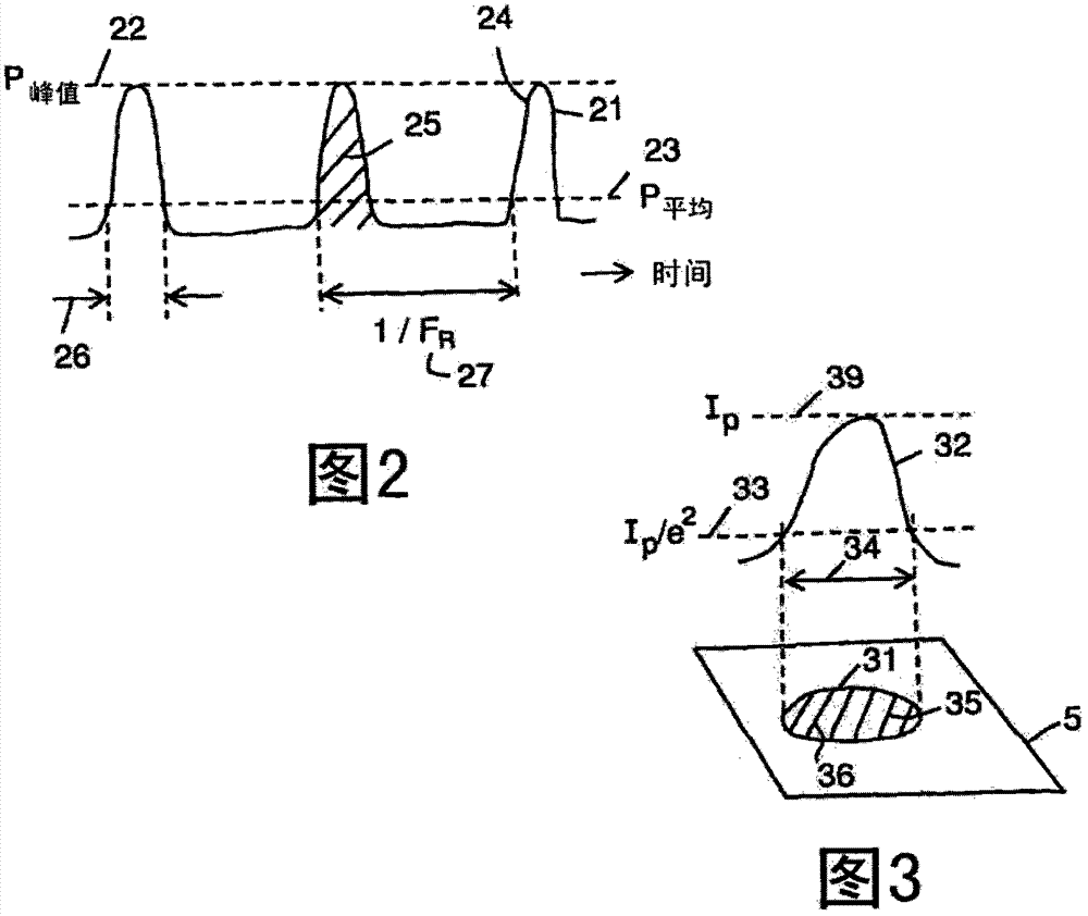 Method of laser marking metal surface with desired color