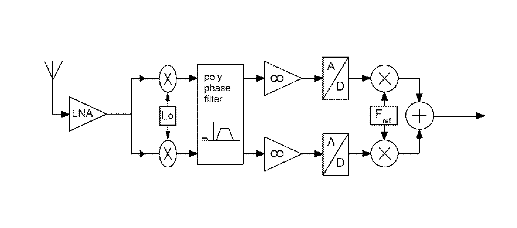 Arrangement for determining a characteristic form of an input signal