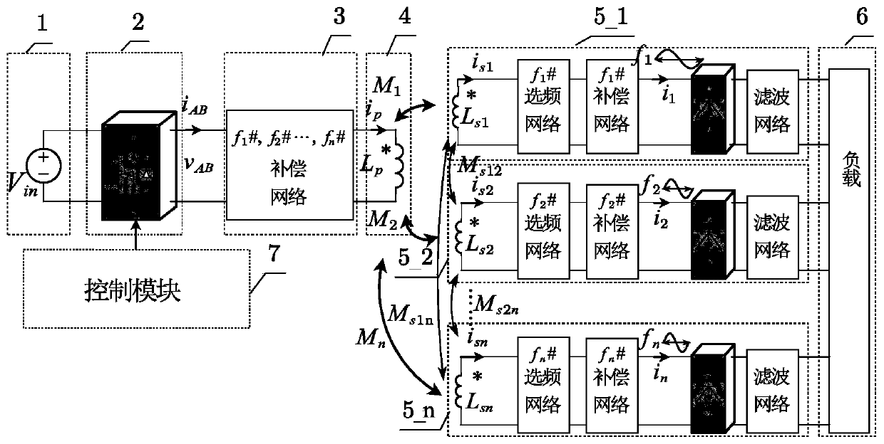 Wireless power transmission topology with strong anti-offset performance based on multi-frequency energy parallel transmission