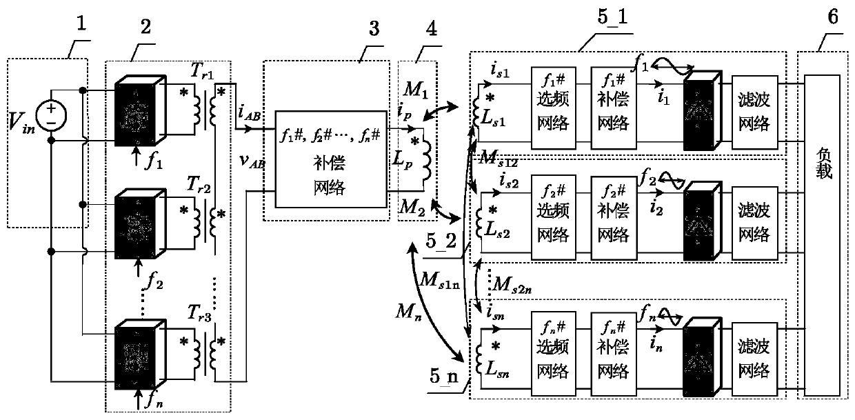 Wireless power transmission topology with strong anti-offset performance based on multi-frequency energy parallel transmission