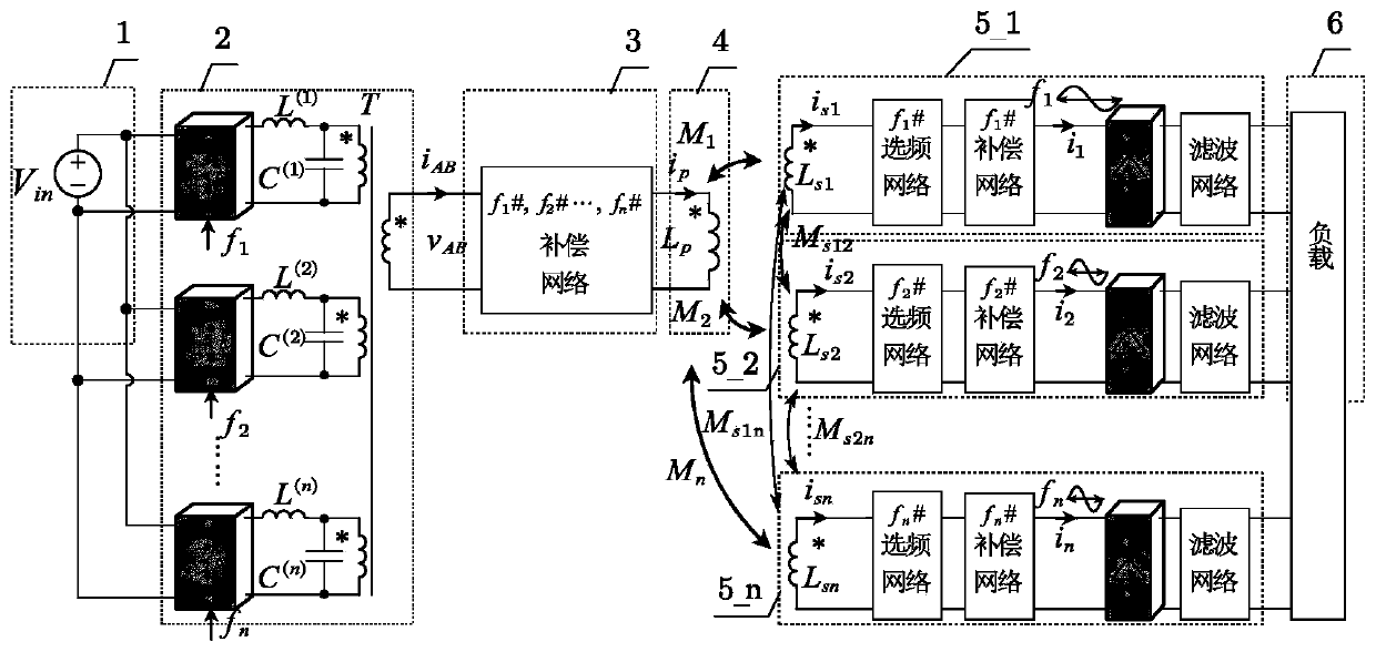 Wireless power transmission topology with strong anti-offset performance based on multi-frequency energy parallel transmission