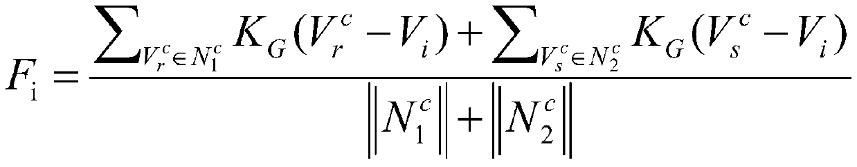 Dressing human body shape estimation method based on deep neural network