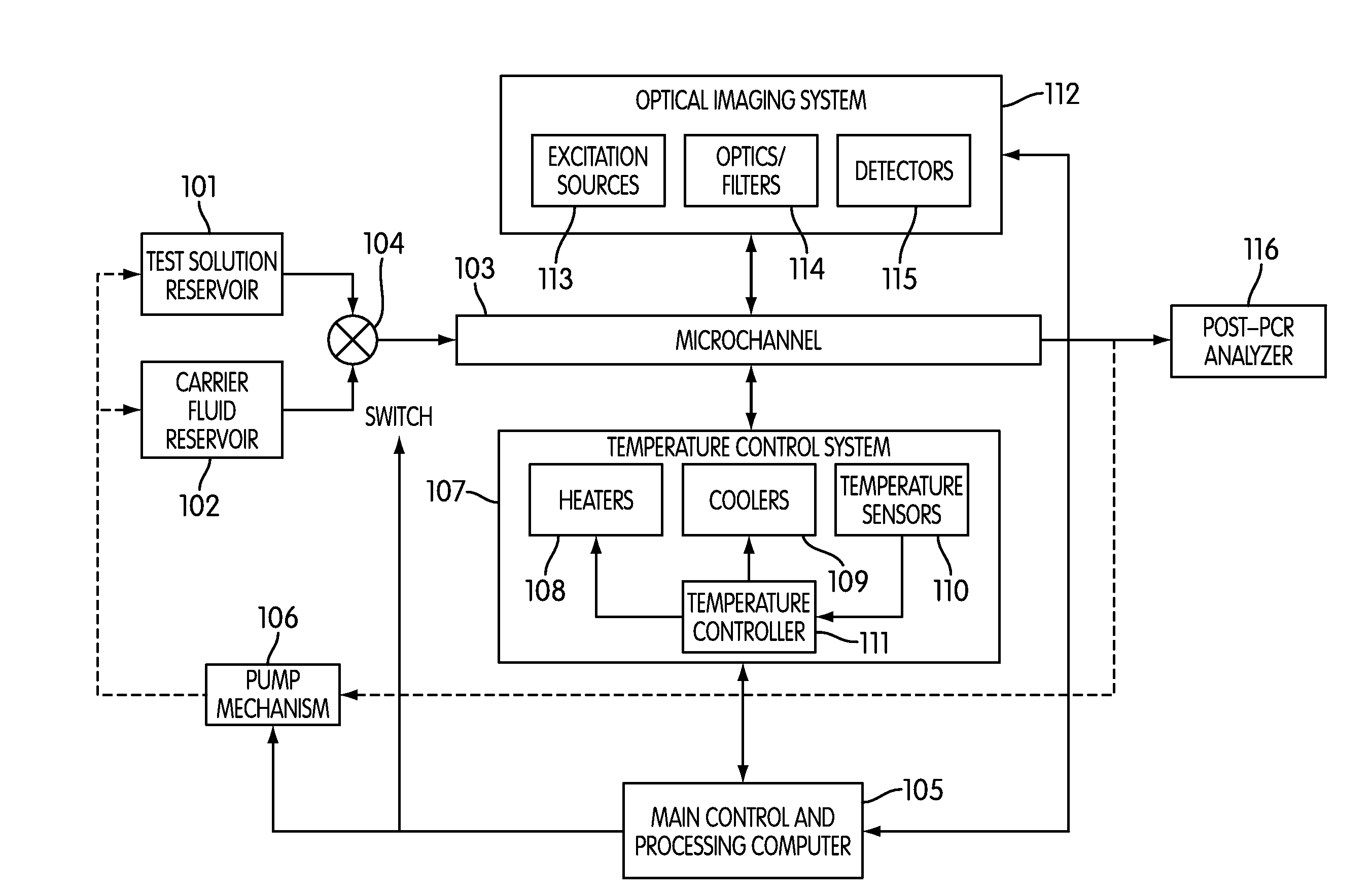 Device and method for digital multiplex PCR assays