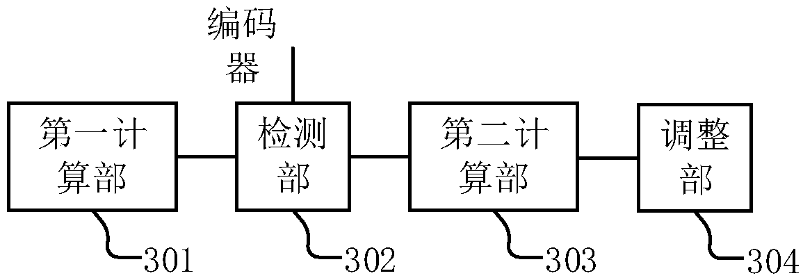 Robot with feedback control function, motion control system, method and medium