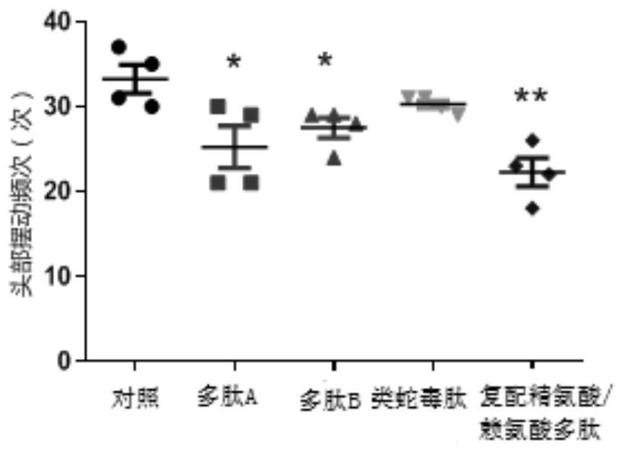 Arginine/lysine polypeptide microcapsule inclusion as well as preparation method and application thereof