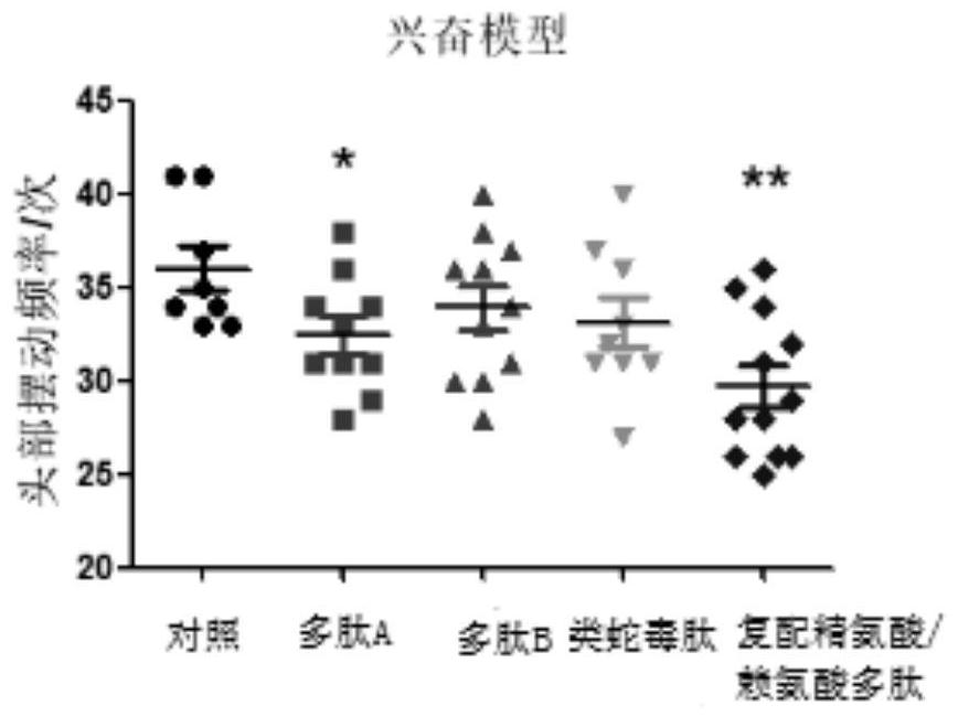 Arginine/lysine polypeptide microcapsule inclusion as well as preparation method and application thereof