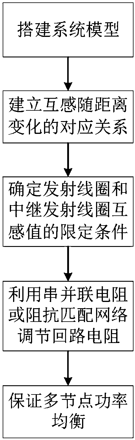 Three-dimensional space multi-node power balance wireless power supply system and method