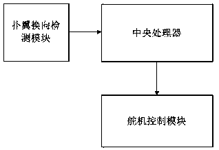 Steering gear control system and method of flapping wing aircraft vehicle