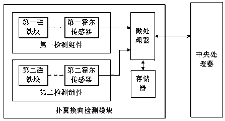 Steering gear control system and method of flapping wing aircraft vehicle